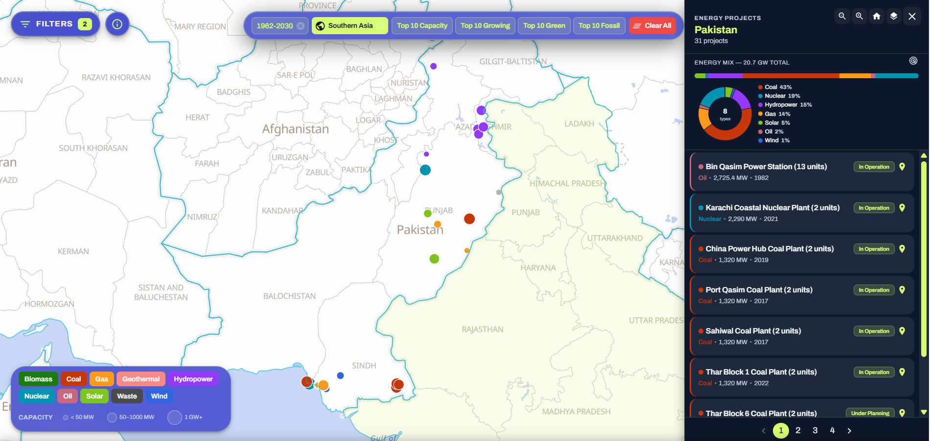 Chinese-Financed Power Plants